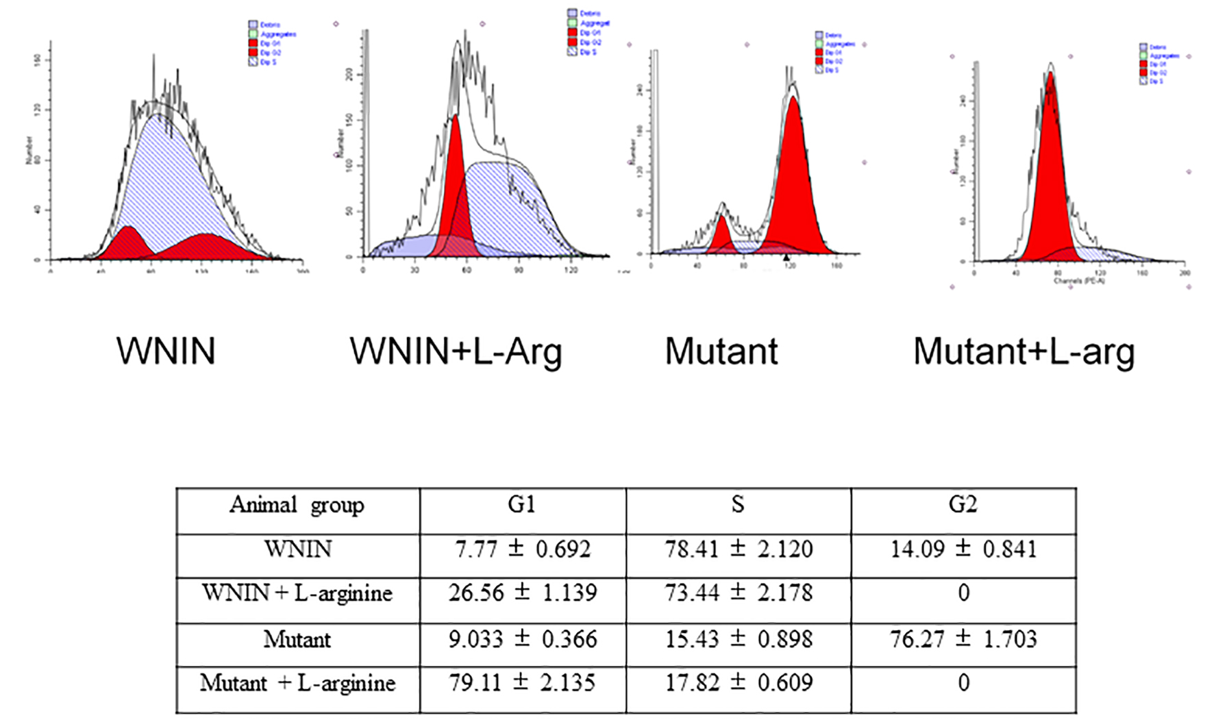 Figure 6. 